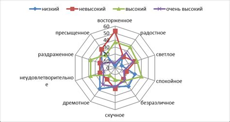 Изучение эмоциональных переживаний