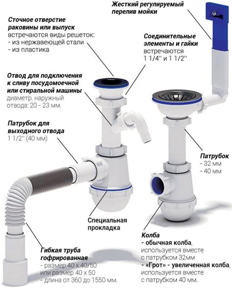 Из чего состоит сифон под раковиной на кухне?