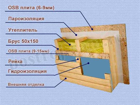 Из чего состоит стена для гипсокартона?