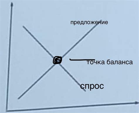 Имеет ли значение взаимосвязь между сделанным предложением и дарением цветов?