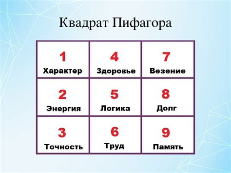 Имеет ли значение приснившаяся комбинация цифр и букв в сновидении