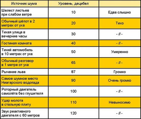 Импеданс и чувствительность: факторы, влияющие на уровень громкости и качество звучания