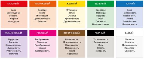 Имплицитное значение цветов в сновидениях