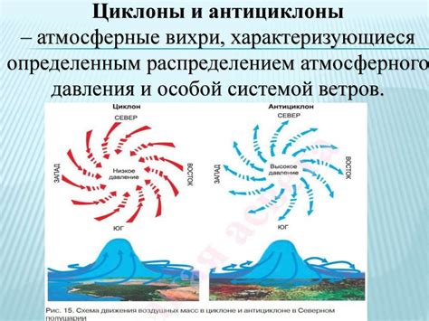 Импульсы воздушных масс на утреннюю воду