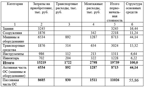 Имущество, включаемое в пассивную часть