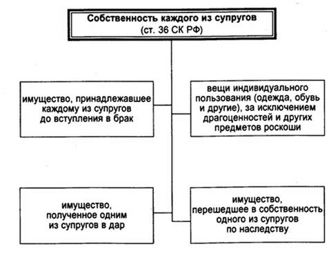 Имущество и его состояние