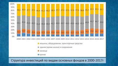 Инвестиции как двигатель экономического роста