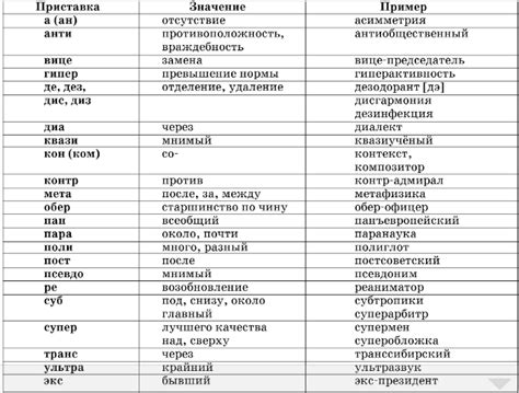 Индекс 1 в русском языке: его значения и значение на разных уровнях общения