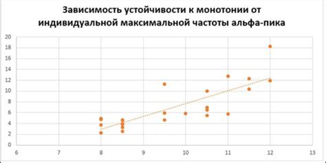 Индивидуальная частота использования: