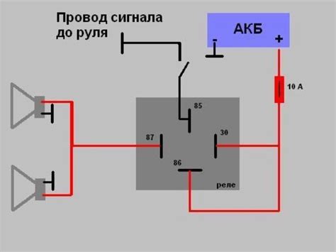 Индивидуальное понимание снов о звуке автомобильного сигнала