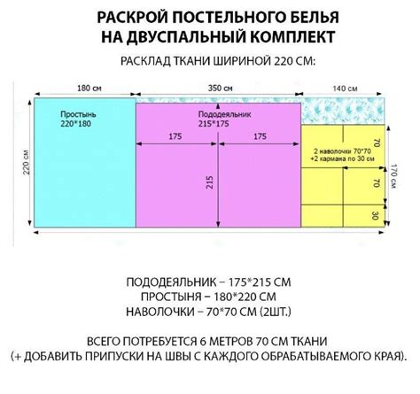 Индивидуальные особенности, влияющие на расход ткани