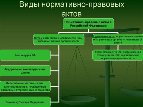 Индивидуальные правовые акты