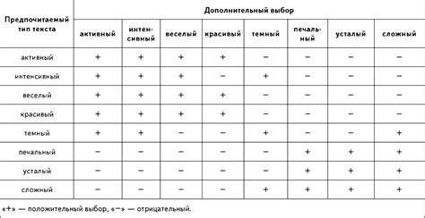 Индивидуальные предпочтения во вкусе