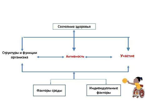 Индивидуальные факторы организма