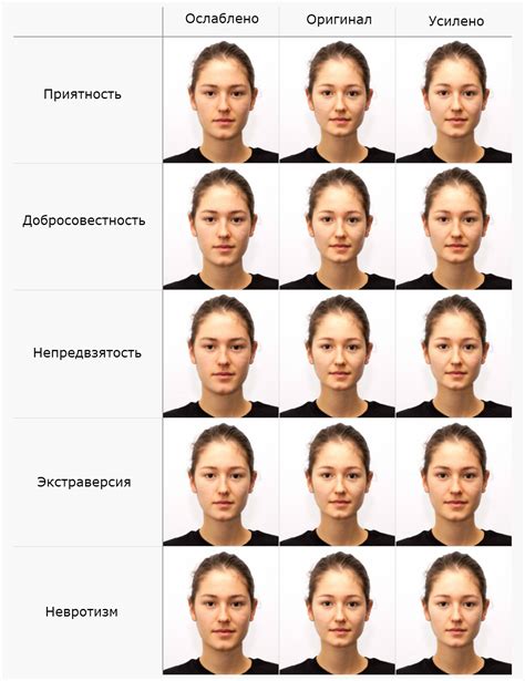 Индивидуальные черты лица и их привлекательность