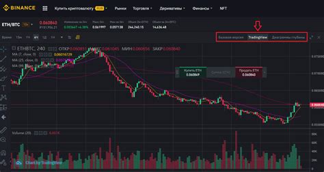 Индикаторы и графики на Бинанс - важные инструменты для анализа