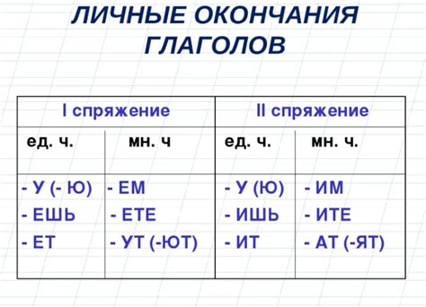 Индикаторы нулевого окончания в русском языке