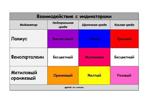 Индикаторы перемен и трансформаций в трудовой обстановке