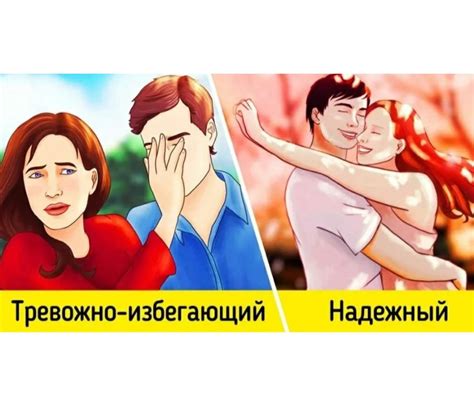 Индикаторы привязанности