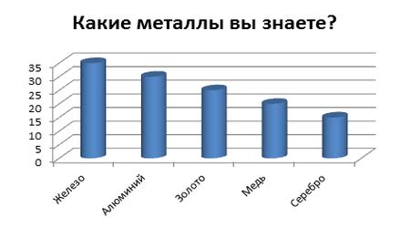 Инертные металлы в повседневной жизни