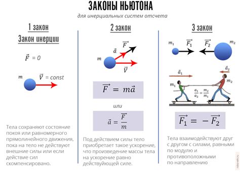 Инерция и силы