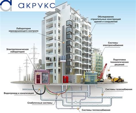 Инженерные системы и коммуникации