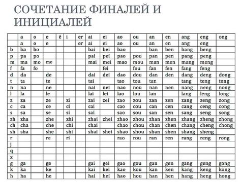 Инициаль в китайском: сущность и использование