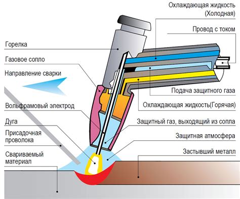 Инновационная технология бесшовной сварки металла