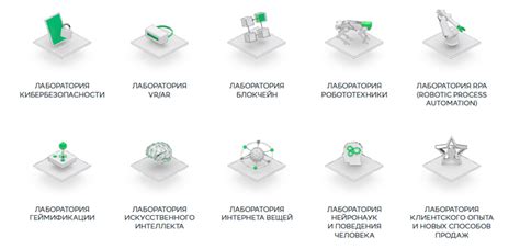 Инновационные проекты Сбербанка