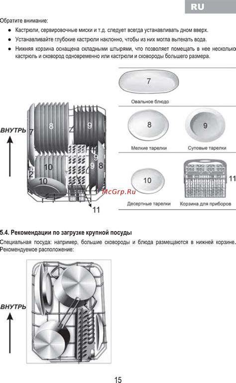 Инструкция по загрузке посуды