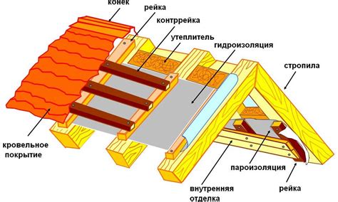 Инструкция по заделке стыков на крыше