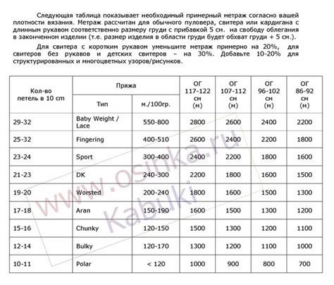 Инструкция по подсчету количества пряжи