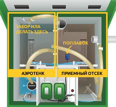 Инструкция по проверке уровня топлива