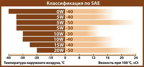 Инструкция по смешиванию масел 0w40 и 5w40