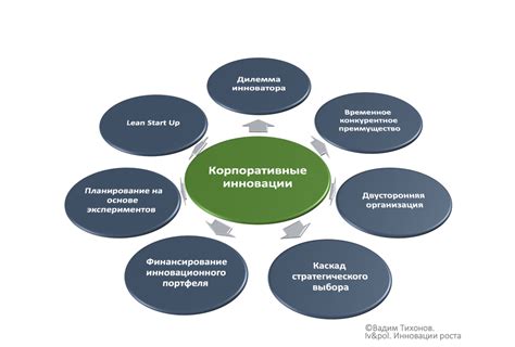 Инструментарий патентной стратегии для эффективного управления инновациями