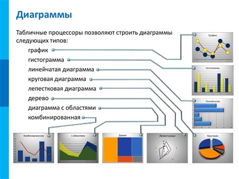 Инструменты анализа таблиц