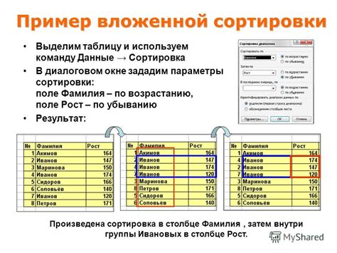 Инструменты для сортировки данных в таблице