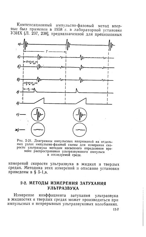 Инструменты и методы измерения затухания