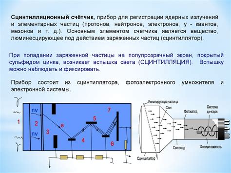 Инструменты и методы измерения концентрации частиц