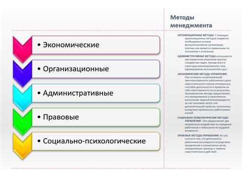 Инструменты и методы управления