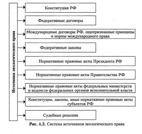 Инструменты регулирования экологического права