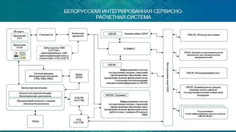 Интегрированная система идентификации