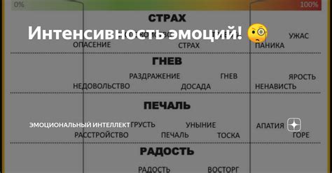 Интенсивность эмоций, возникающих при сновидении о первой страсти