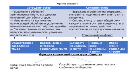 Интересы и цели сторон