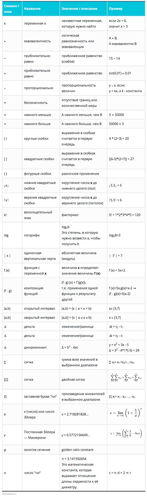 Интерпретация значения и знаков в задачах по школьной алгебре