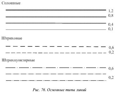 Интерпретация и точность выбранного пути в сновидении о черчении кривой линии