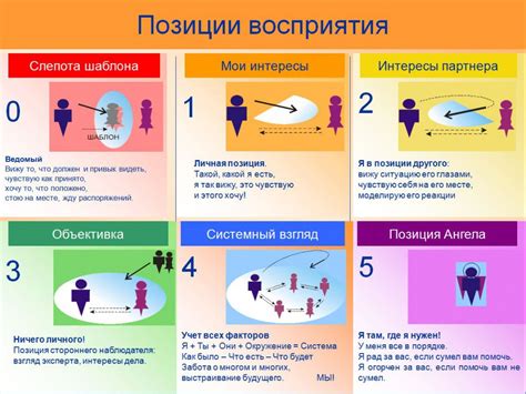 Интерпретация образа длинных ног в сновидениях с точки зрения психоанализа