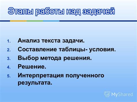 Интерпретация полученного результата