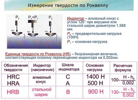 Интерпретация результатов измерения твердости