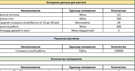 Интерпретация сна о изменяющейся стоимости штукатурки